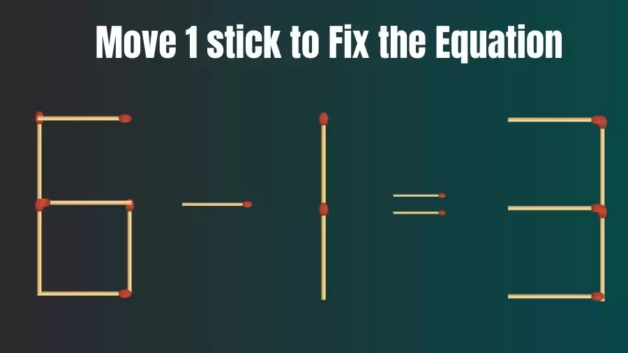 Brain Teaser: 6-1=3 Fix this Equation in Just 1 Move