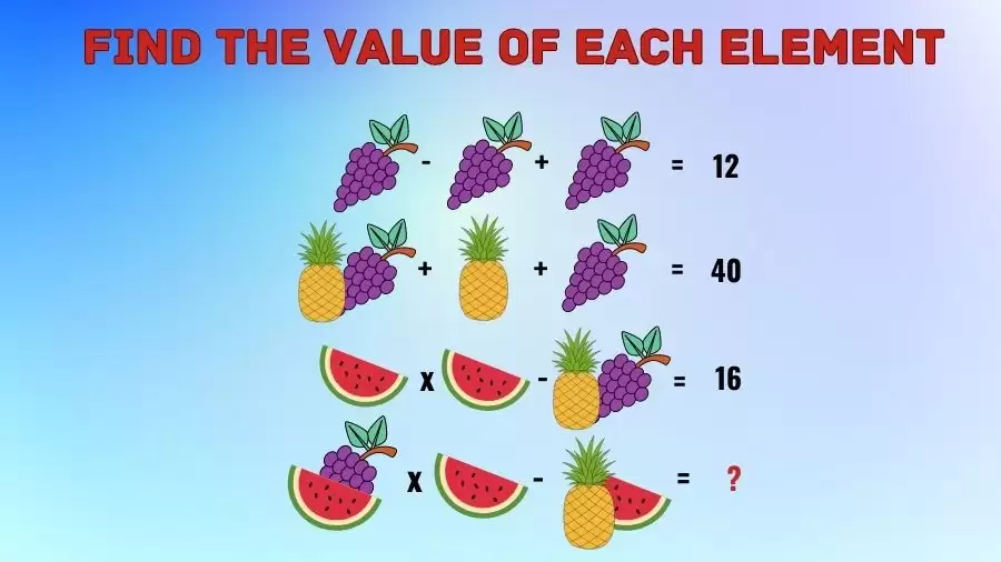 Brain Teaser Only a Genius Can Solve: Can You Solve and Find the Value of Each Element?