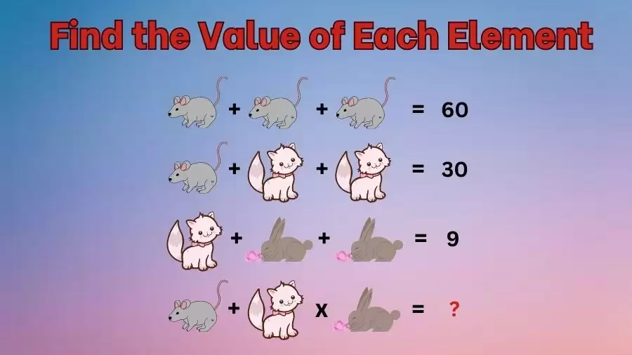 Brain Teaser 90% Fail to Solve: Can You Find the Value of Each Element?