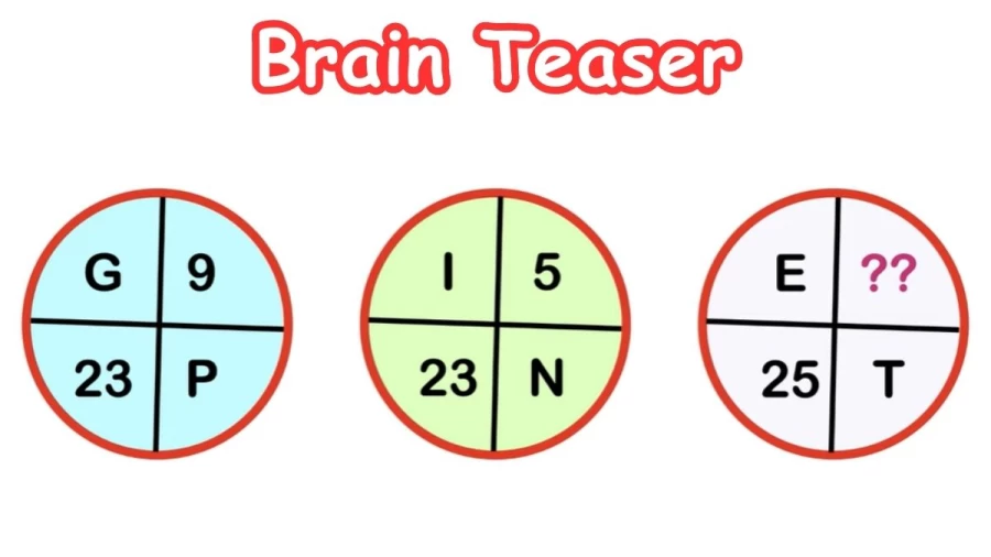 Brain Teaser: Find the Missing Number