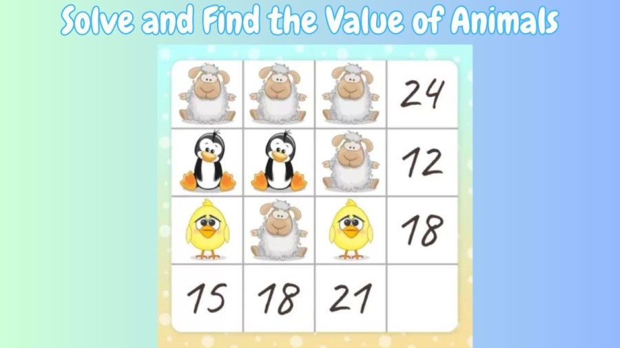 Brain Teaser IQ Test: Solve and Find the Value of Animals