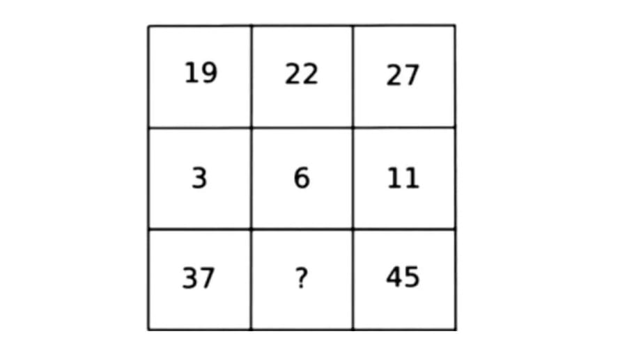 Brain Teaser: If you have a Top IQ then you Can Solve this Math Puzzle under 28 Secs