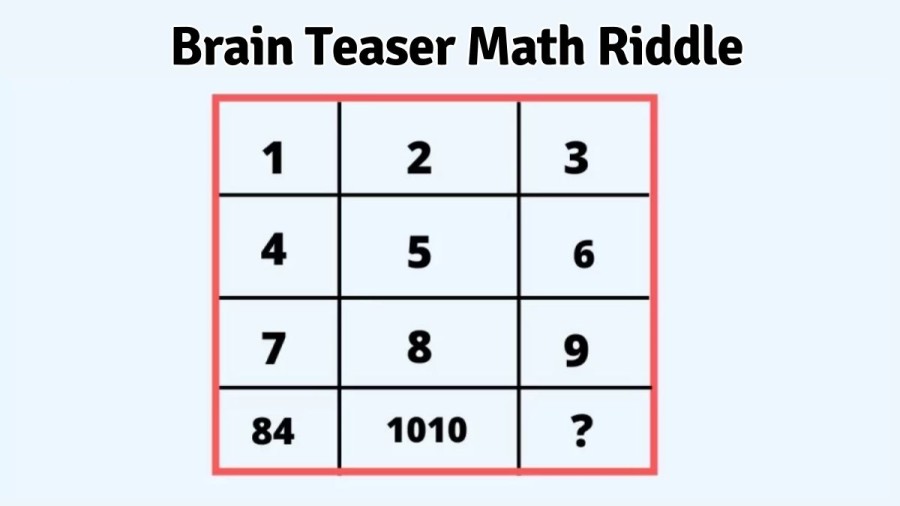 Brain Teaser Math Riddle - Can you Find Missing Number?