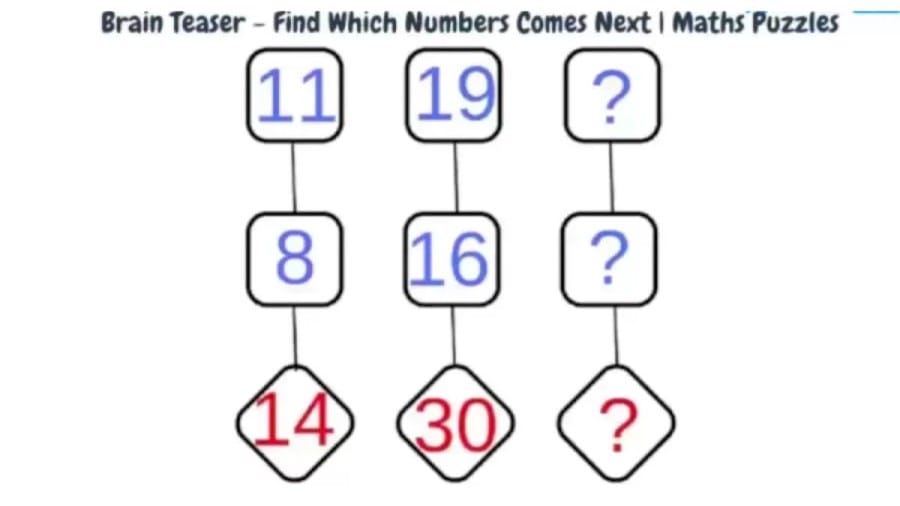 Brain Teaser Maths Puzzle: Find Which Numbers come Next?