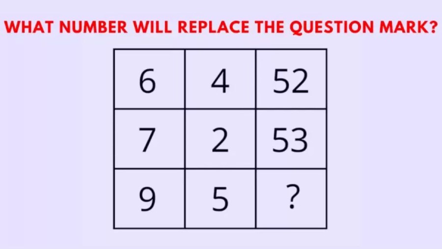 Brain Teaser: What Number will Replace the Question Mark? Math Puzzle