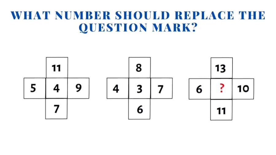 Brain Teaser for genius minds: What number should replace the question mark?